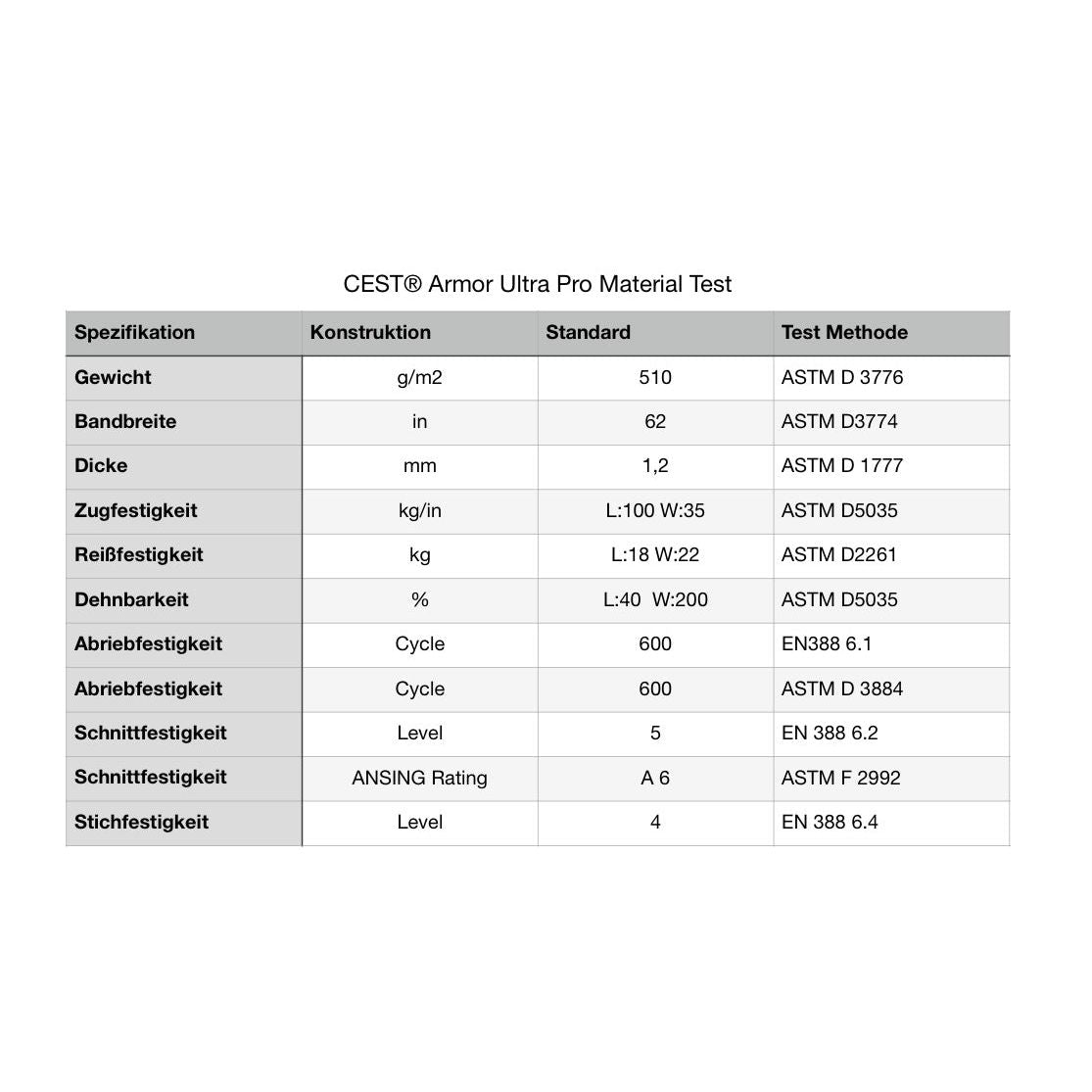 Your Shopping Cart CEST Group GmbH